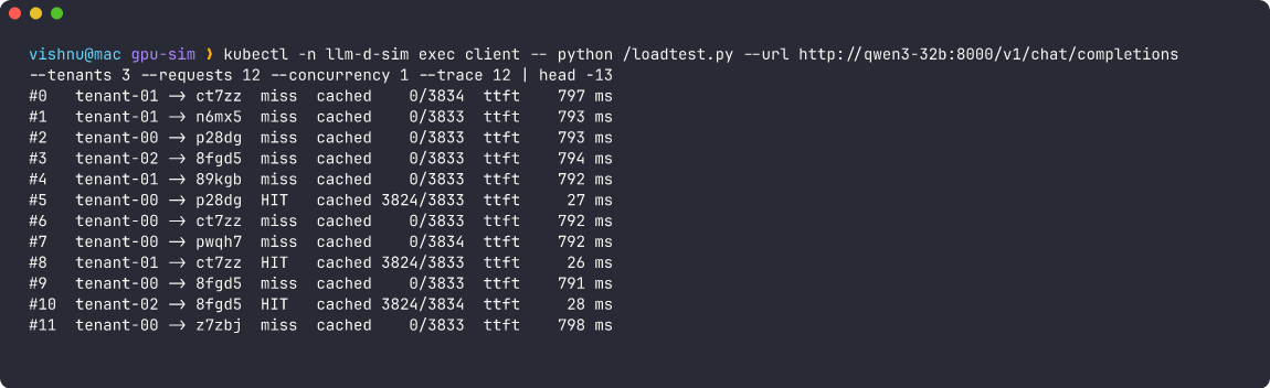 Trace through the plain Service: 9 misses at about 795 ms and 3 hits at about 27 ms