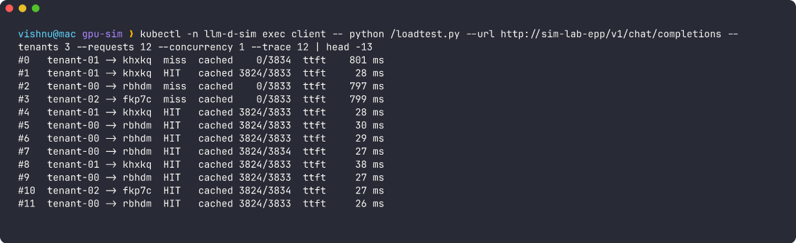 Trace through llm-d: three first-time misses, then every request is a cache hit on the same pod per tenant