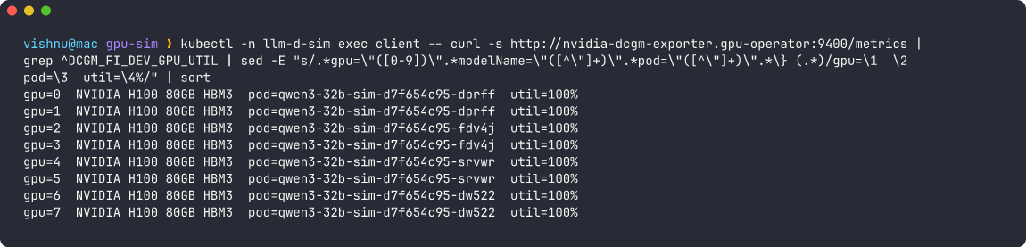 Fake DCGM GPU utilization per GPU index with the owning sim pod name